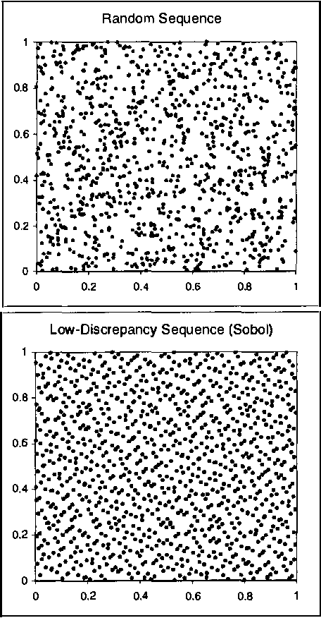 Figure 1 for Computational Investigation of Low-Discrepancy Sequences in Simulation Algorithms for Bayesian Networks