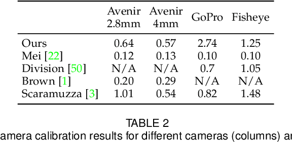 Figure 4 for A Deep Perceptual Measure for Lens and Camera Calibration