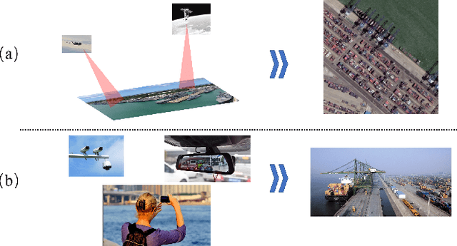 Figure 1 for RelationRS: Relationship Representation Network for Object Detection in Aerial Images