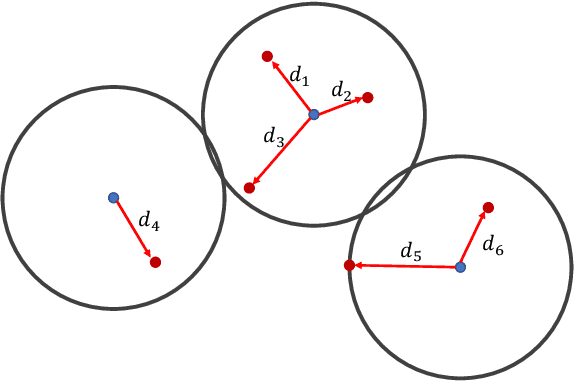 Figure 1 for Active Learning for Graph Neural Networks via Node Feature Propagation