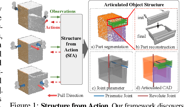 Figure 1 for Structure from Action: Learning Interactions for Articulated Object 3D Structure Discovery