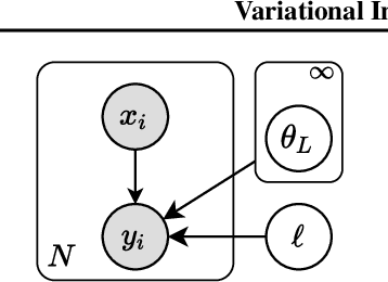 Figure 1 for Variational Inference for Infinitely Deep Neural Networks