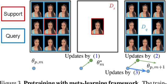 Figure 4 for Portrait Neural Radiance Fields from a Single Image