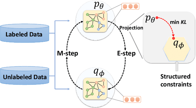 Figure 3 for KGNN: Harnessing Kernel-based Networks for Semi-supervised Graph Classification