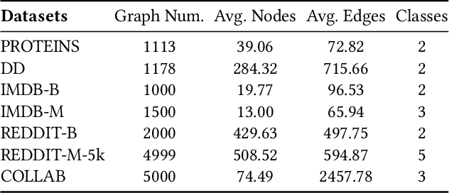 Figure 2 for KGNN: Harnessing Kernel-based Networks for Semi-supervised Graph Classification