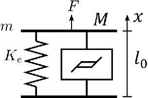 Figure 3 for Dynamic Control of Pneumatic Muscle Actuators