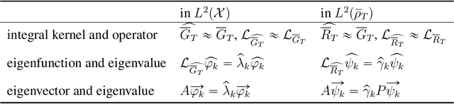 Figure 3 for Identifiability of interaction kernels in mean-field equations of interacting particles