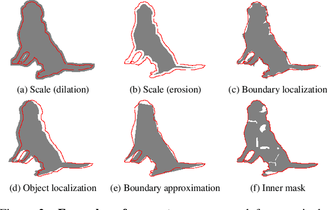 Figure 4 for Boundary IoU: Improving Object-Centric Image Segmentation Evaluation