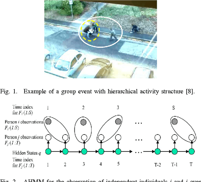 Figure 1 for Group Event Detection with a Varying Number of Group Members for Video Surveillance