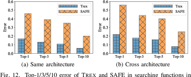 Figure 4 for Trex: Learning Execution Semantics from Micro-Traces for Binary Similarity
