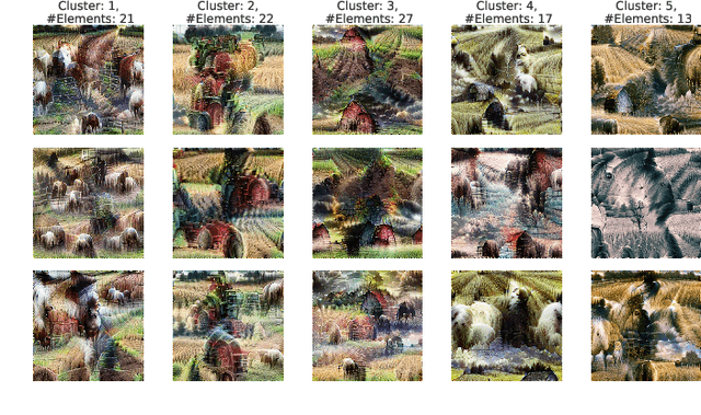 Figure 3 for Visualizing the diversity of representations learned by Bayesian neural networks