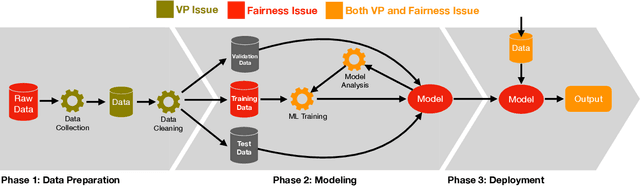 Figure 3 for Proposing an Interactive Audit Pipeline for Visual Privacy Research