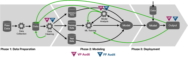 Figure 4 for Proposing an Interactive Audit Pipeline for Visual Privacy Research