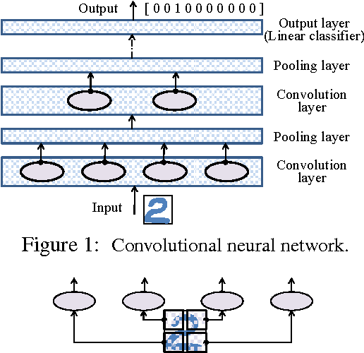 Figure 1 for Effective Use of Word Order for Text Categorization with Convolutional Neural Networks
