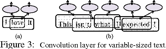 Figure 4 for Effective Use of Word Order for Text Categorization with Convolutional Neural Networks