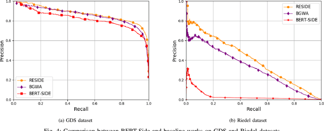 Figure 4 for Distantly-Supervised Neural Relation Extraction with Side Information using BERT