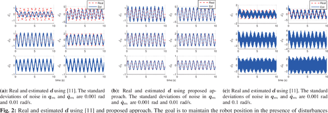 Figure 2 for Nonlinear disturbance attenuation control of hydraulic robotics