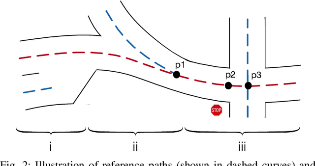 Figure 3 for Scenario-Transferable Semantic Graph Reasoning for Interaction-Aware Probabilistic Prediction
