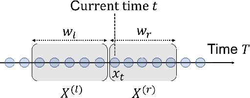 Figure 1 for Kernel Change-point Detection with Auxiliary Deep Generative Models