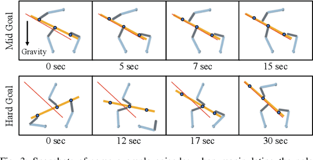 Figure 3 for Learning Hierarchical Control for Robust In-Hand Manipulation