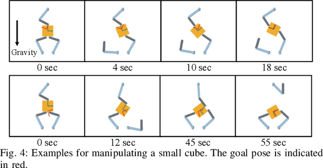 Figure 4 for Learning Hierarchical Control for Robust In-Hand Manipulation