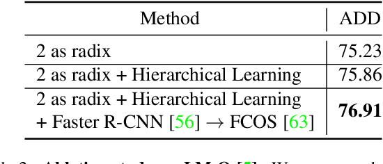 Figure 4 for ZebraPose: Coarse to Fine Surface Encoding for 6DoF Object Pose Estimation