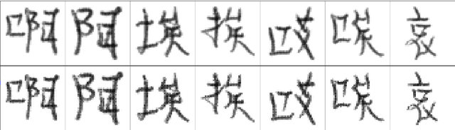 Figure 1 for Multi-Column Deep Neural Networks for Offline Handwritten Chinese Character Classification