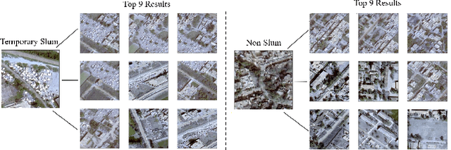 Figure 4 for Mapping Temporary Slums from Satellite Imagery using a Semi-Supervised Approach