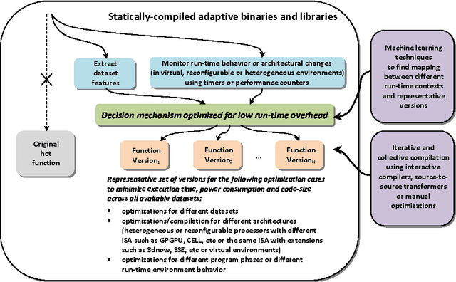 Figure 4 for Finding representative sets of optimizations for adaptive multiversioning applications
