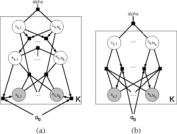 Figure 3 for Flexible Priors for Exemplar-based Clustering