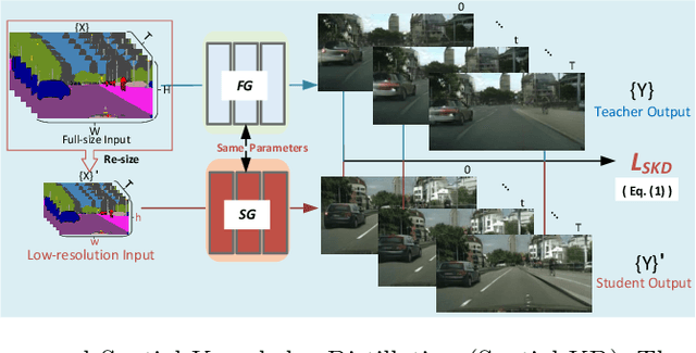 Figure 4 for Fast-Vid2Vid: Spatial-Temporal Compression for Video-to-Video Synthesis