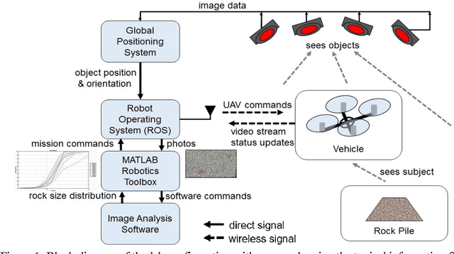 Figure 1 for A real-time analysis of rock fragmentation using UAV technology
