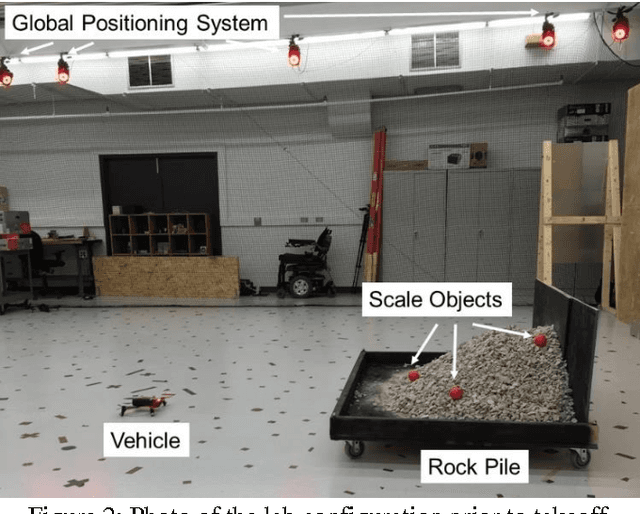 Figure 3 for A real-time analysis of rock fragmentation using UAV technology
