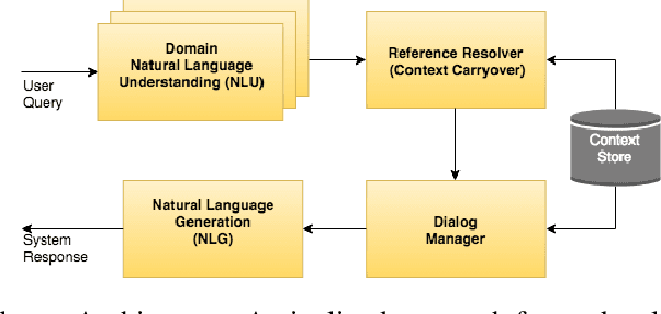 Figure 1 for Cross-Lingual Approaches to Reference Resolution in Dialogue Systems