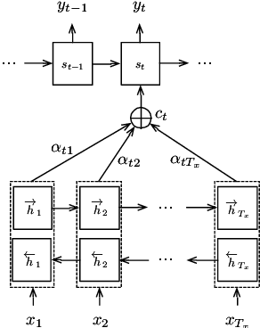 Figure 1 for Enhanced Neural Machine Translation by Learning from Draft
