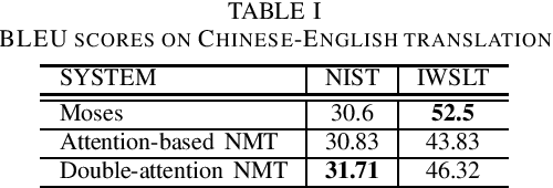 Figure 3 for Enhanced Neural Machine Translation by Learning from Draft