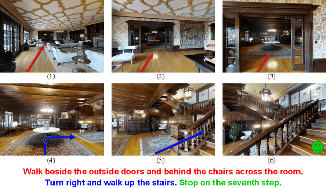 Figure 1 for Look Before You Leap: Bridging Model-Free and Model-Based Reinforcement Learning for Planned-Ahead Vision-and-Language Navigation