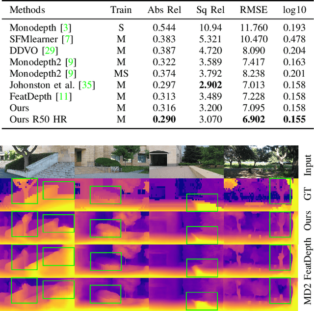 Figure 3 for On Robust Cross-View Consistency in Self-Supervised Monocular Depth Estimation