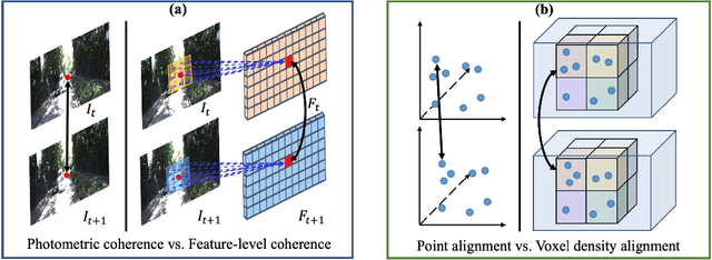 Figure 4 for On Robust Cross-View Consistency in Self-Supervised Monocular Depth Estimation