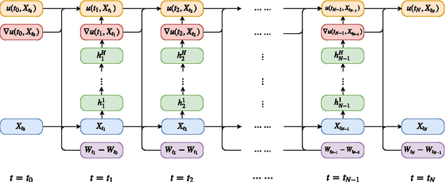 Figure 1 for Deep learning-based numerical methods for high-dimensional parabolic partial differential equations and backward stochastic differential equations