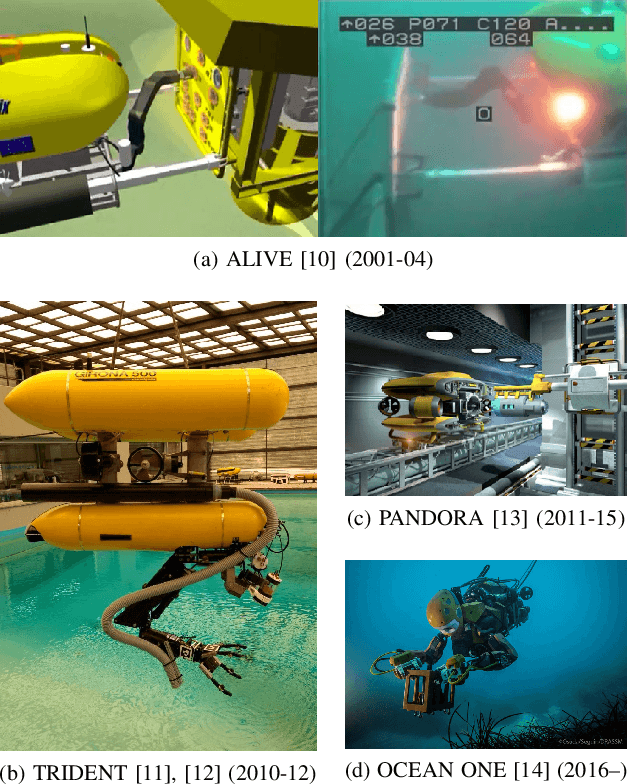 Figure 1 for Underwater Robot Manipulation: Advances, Challenges and Prospective Ventures