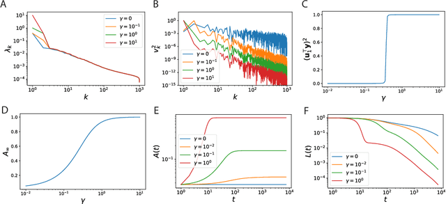 Figure 2 for Rapid Feature Evolution Accelerates Learning in Neural Networks
