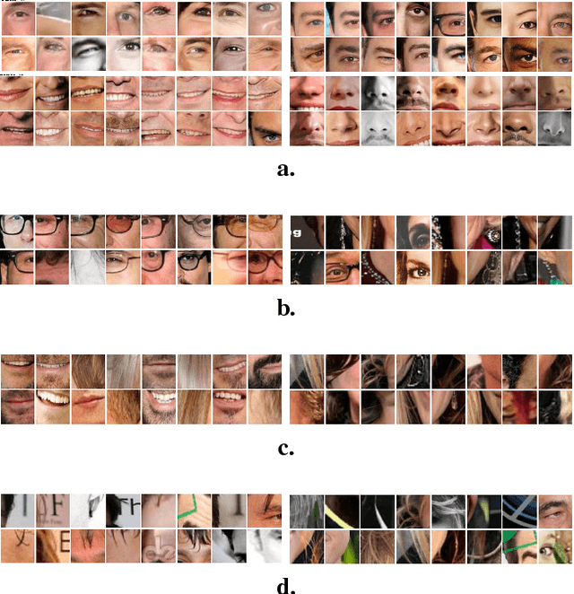 Figure 1 for One-to-many face recognition with bilinear CNNs