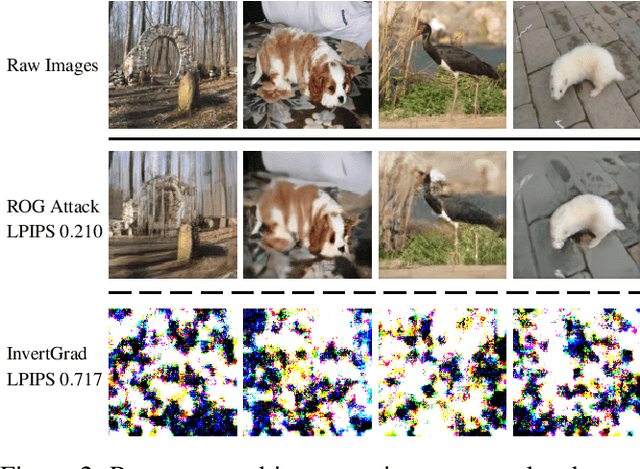 Figure 3 for Gradient Obfuscation Gives a False Sense of Security in Federated Learning