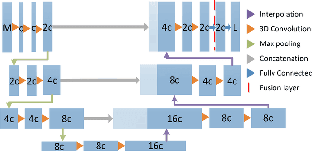 Figure 1 for Multi-modal segmentation with missing MR sequences using pre-trained fusion networks