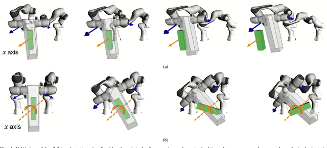 Figure 4 for Collaborative Bimanual Manipulation Using Optimal Motion Adaptation and Interaction Control