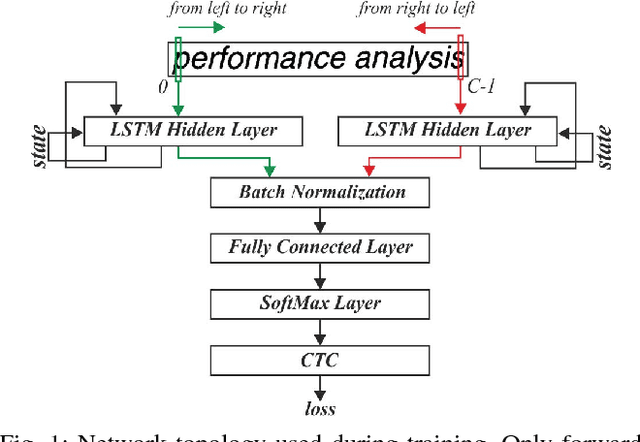 Figure 1 for FINN-L: Library Extensions and Design Trade-off Analysis for Variable Precision LSTM Networks on FPGAs