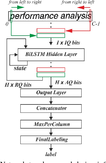 Figure 2 for FINN-L: Library Extensions and Design Trade-off Analysis for Variable Precision LSTM Networks on FPGAs