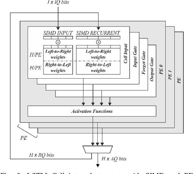Figure 3 for FINN-L: Library Extensions and Design Trade-off Analysis for Variable Precision LSTM Networks on FPGAs