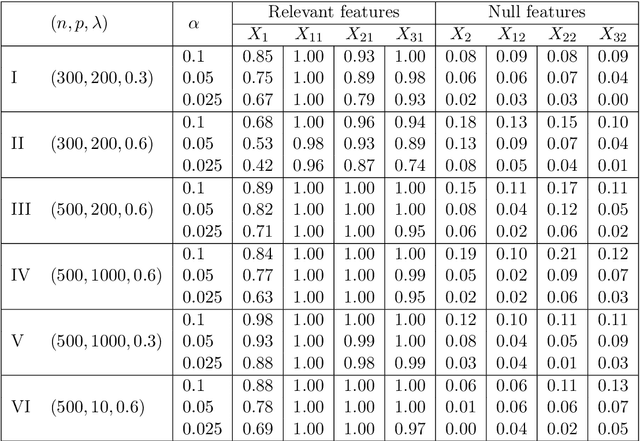 Figure 4 for FACT: High-Dimensional Random Forests Inference